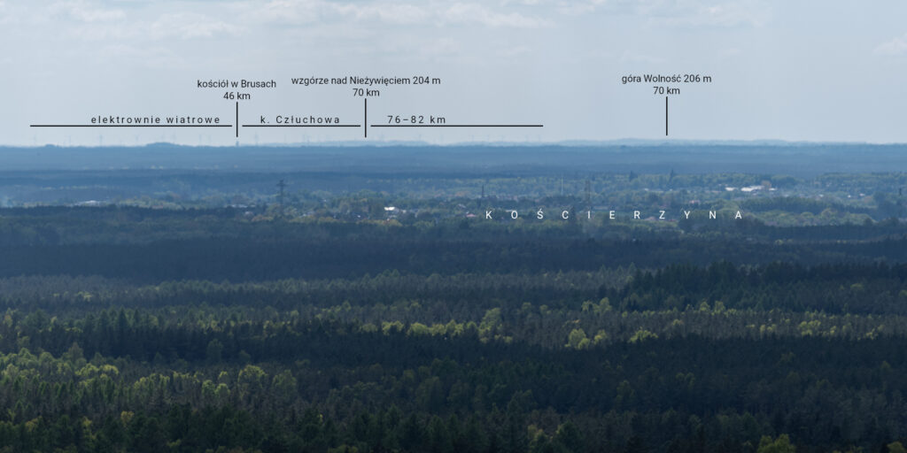 Za Kościerzyną widać wzgórza położone na północny zachód od Chojnic (70 km) oraz znajdujące się dalej farmy wiatrowe koło Człuchowa (76-82 km). Bliżej wystaje wieża kościoła w Brusach (46 km).